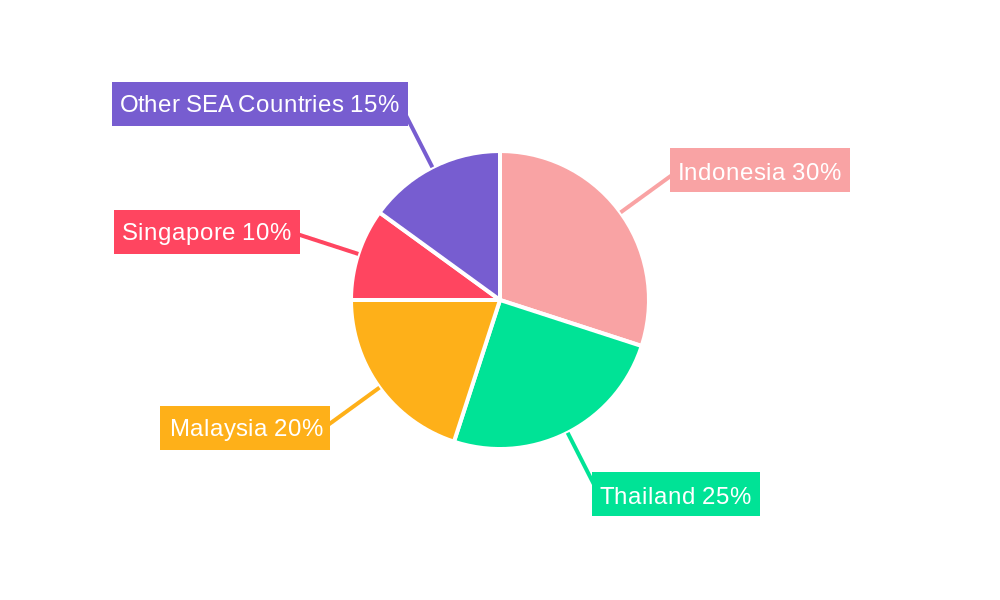South East Asia Packaging Corrugated Market Regional Share