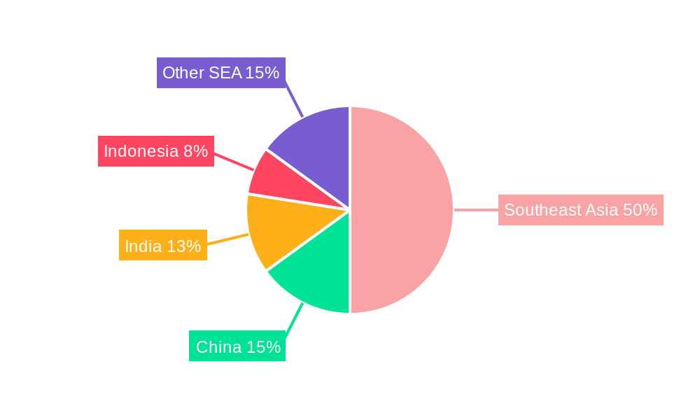 South East Asia Snack Bars Industry Regional Share