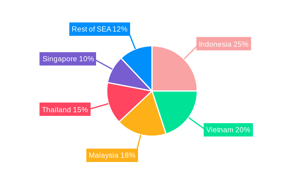 South-East Asian Used Car Market Regional Share