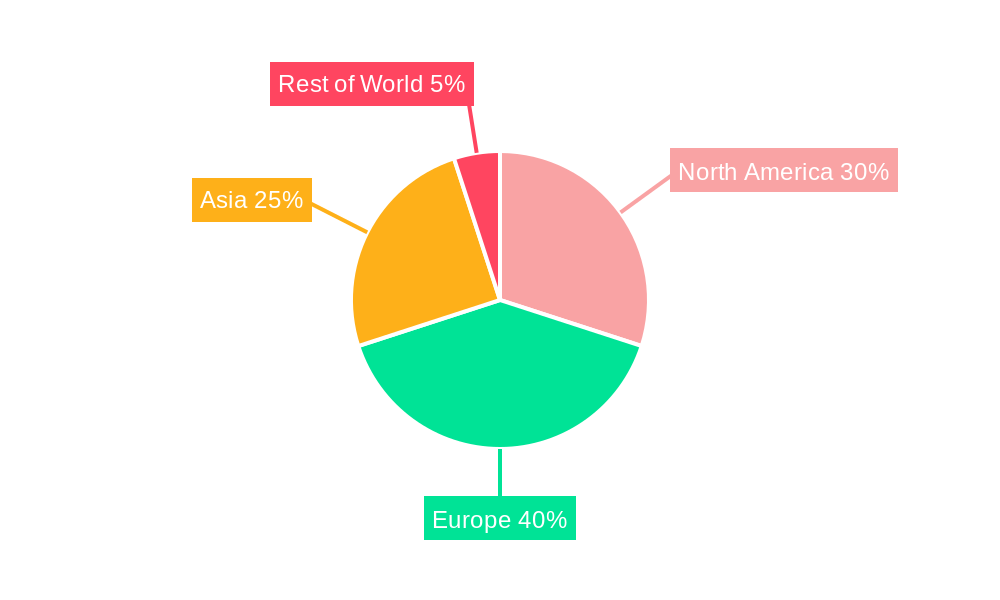 South Europe Battery Market Regional Share