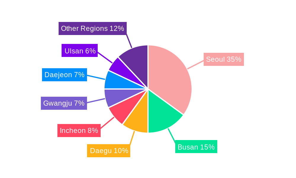 South Korea Access Control Market Regional Share