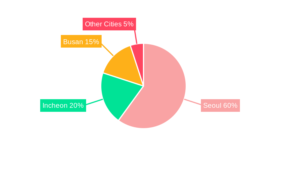 South Korea Commercial Office Market Regional Share