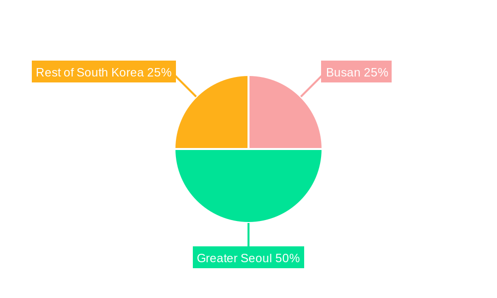 South Korea Data Center Market Regional Share