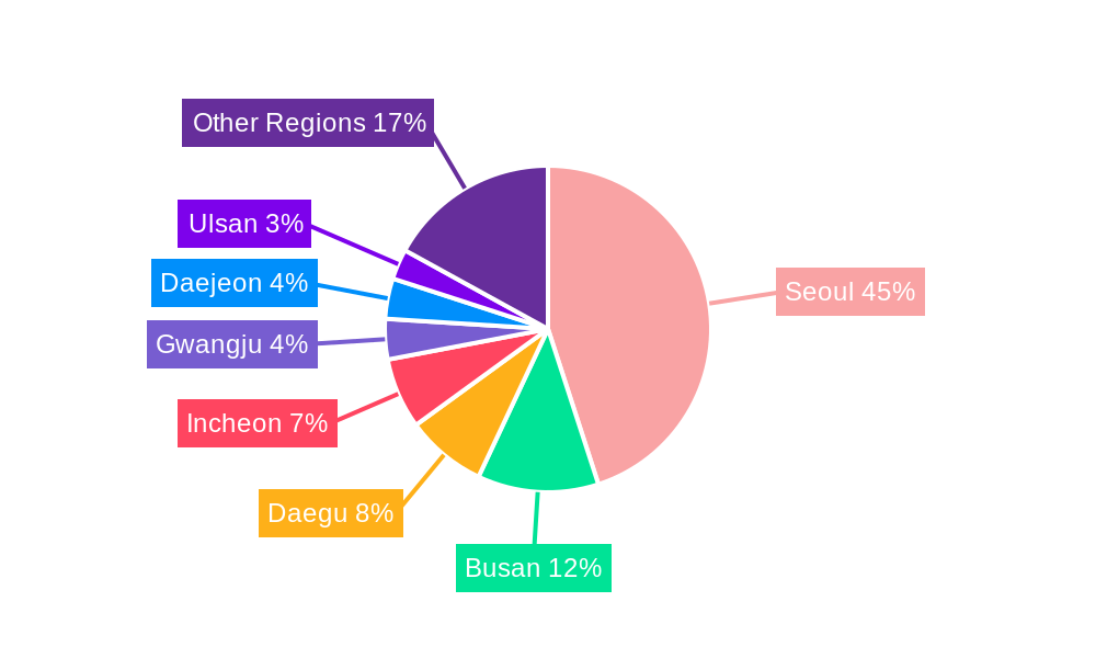 South Korea Life Insurance Market Regional Share
