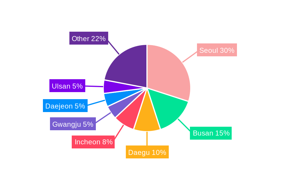 South Korea Lubricants Industry Regional Share