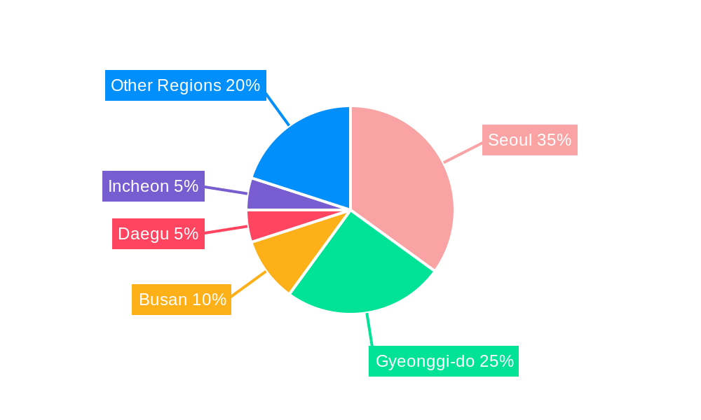 South Korea Retail Sector Regional Share