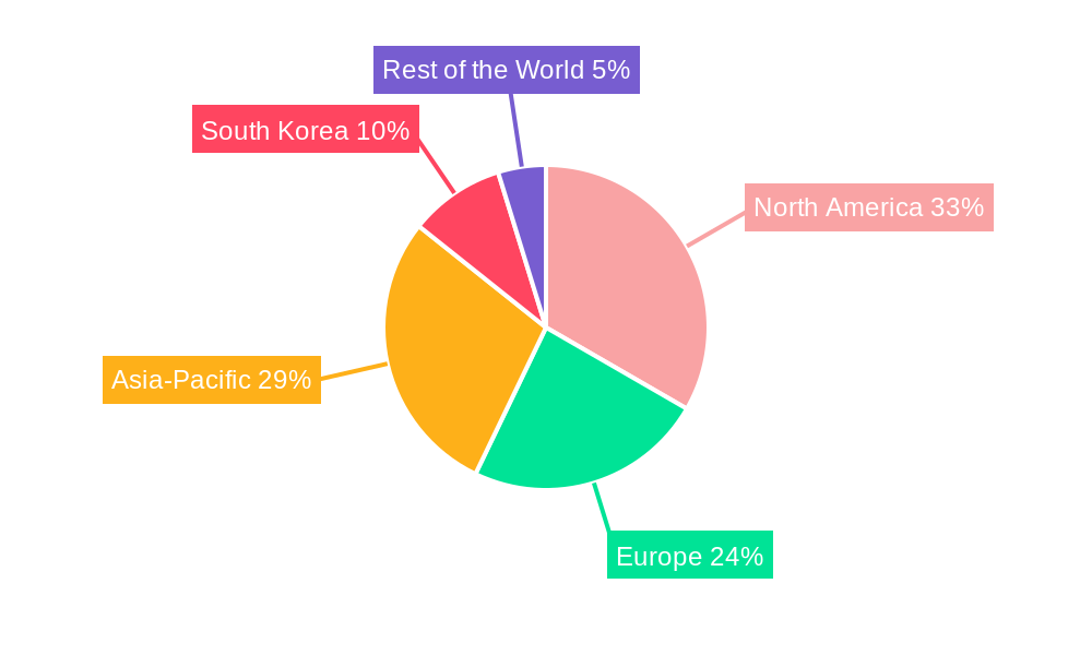 South Korea Satellite Communication Market Regional Share