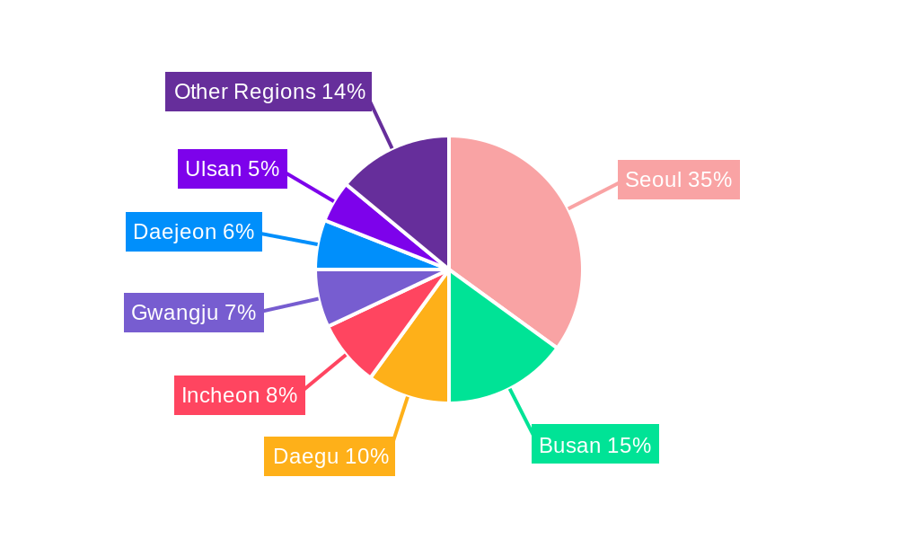 South Korea Snack Bar Market Regional Share