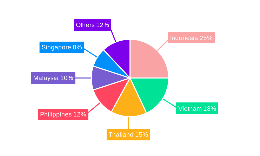 Southeast Asia Battery Market Regional Share