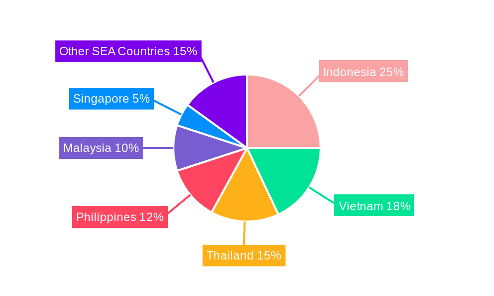 Southeast Asia Concrete Admixtures Market Regional Share