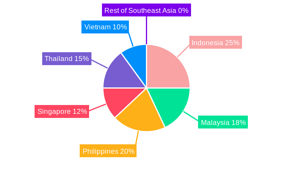 Southeast Asia Food Service Market Regional Share