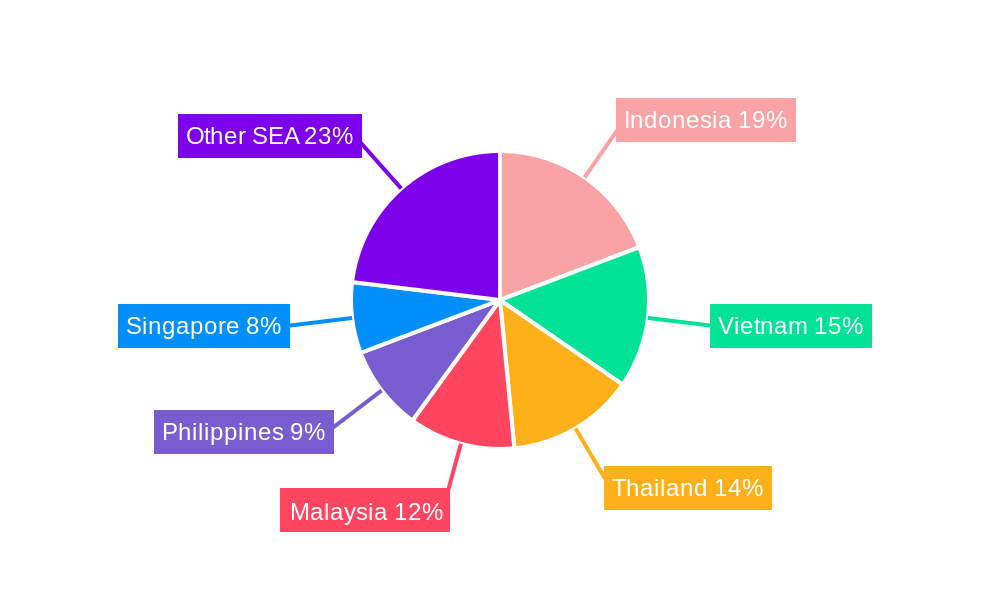 Southeast Asia Industrial Pumps Market Regional Share