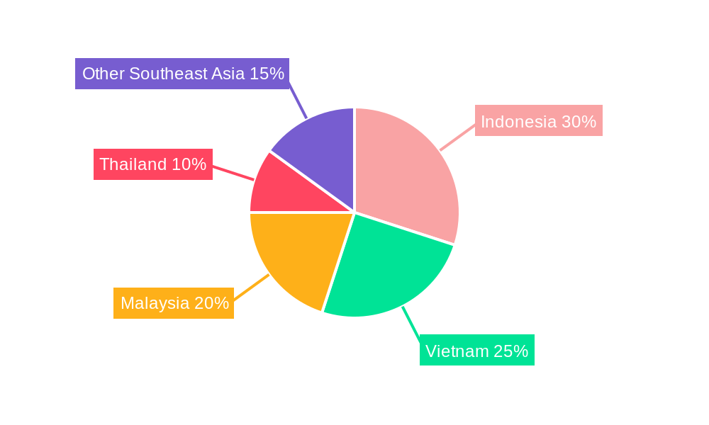 Southeast Asia Oil and Gas Upstream Market Regional Share