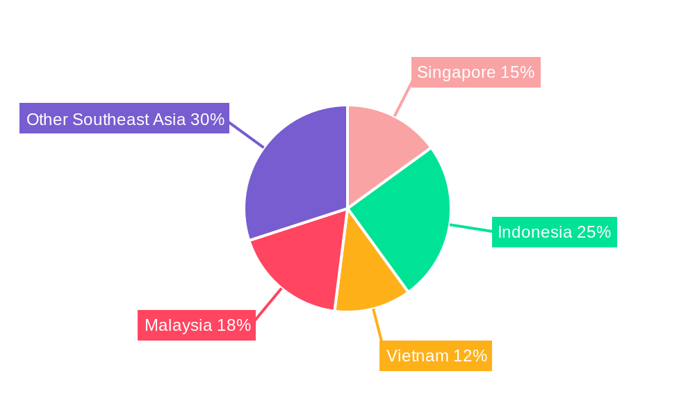 Southeast Asia POS Terminal Market Regional Share