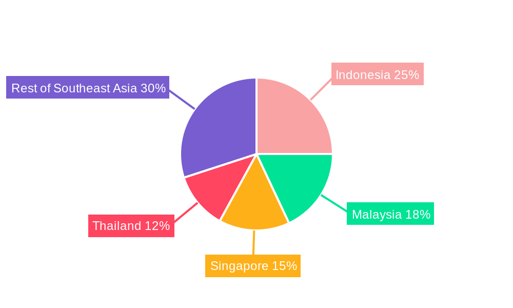 Southeast Asia Postal Service Market Regional Share