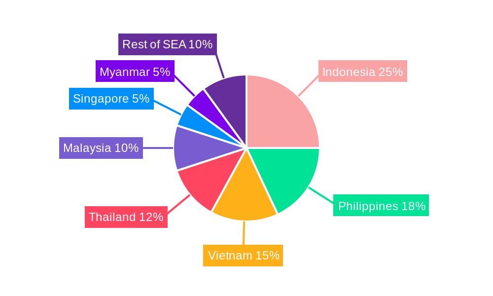 Southeast Asia Savory Snacks Market Regional Share
