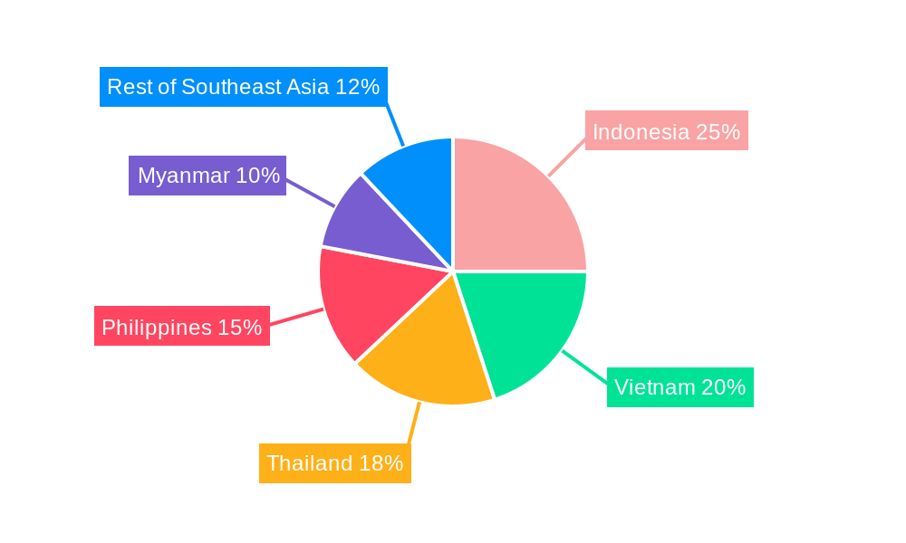 Southeast Asia Seed Market Regional Share