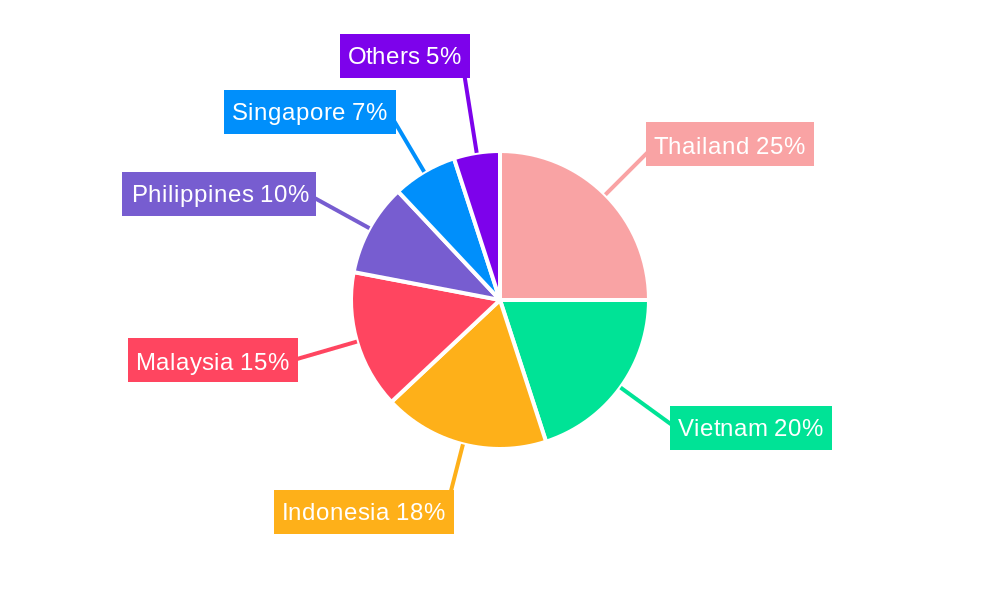 Southeast Asia Surface Treatment Chemicals Market Regional Share