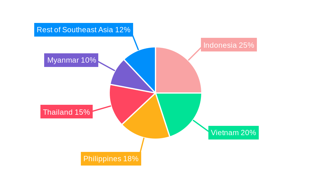 Southeast Asia Vegetable Seed Market Regional Share