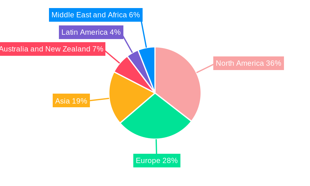 Spa & Salon Software Industry Regional Share