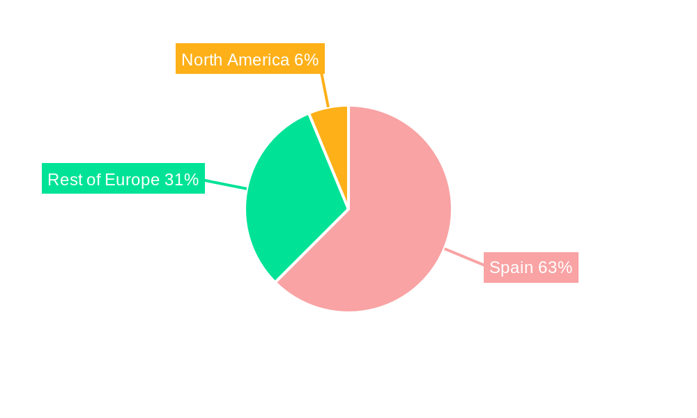 Spain Alfalfa Hay Industry Regional Share