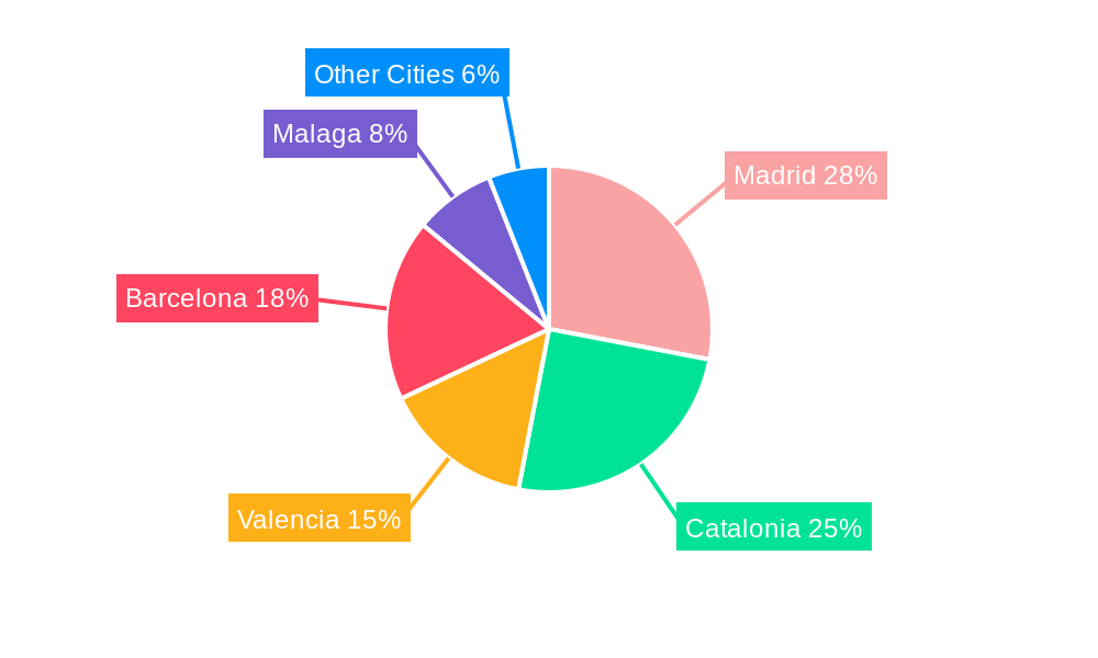 Spain Condominiums and Apartments Market Regional Share
