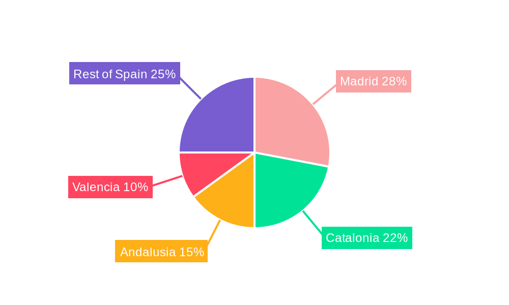 Spain Digital Transformation Market Regional Share