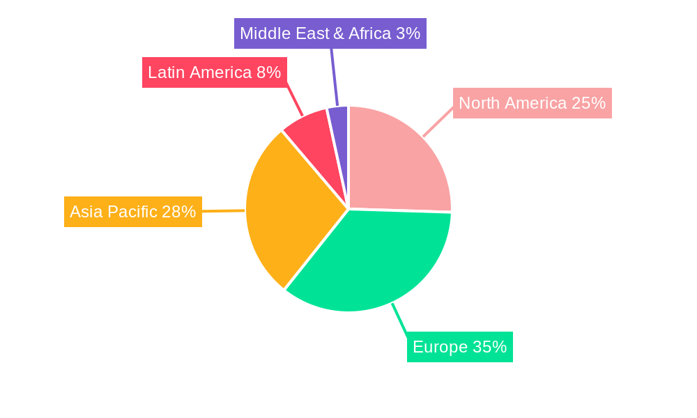 Spain Food Emulsifier Industry Regional Share