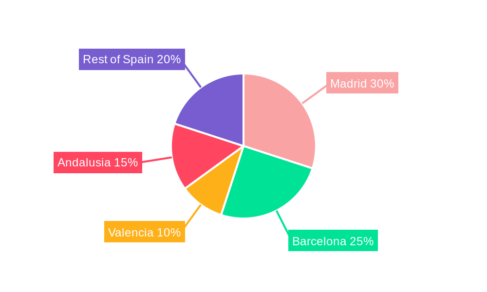 Spain OOH and DOOH Market Regional Share