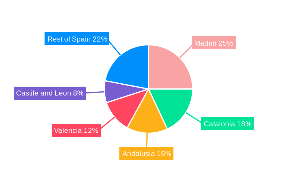 Spain Passenger Vehicles Lubricants Industry Regional Share