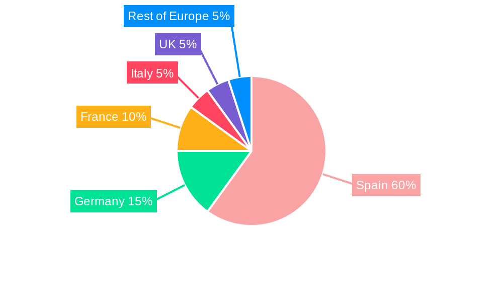 Spain Tropical Fruit Market Regional Share