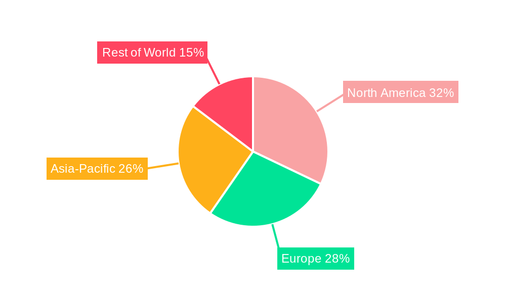Spices, Dry Seasoning Mix, And Herbal Extract Packaging Market Regional Share