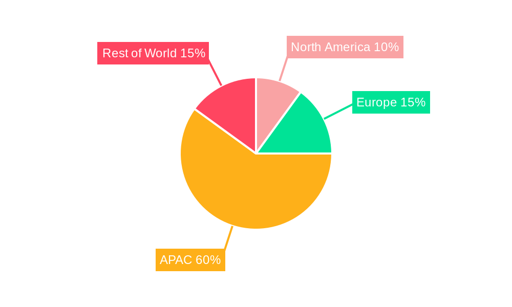 Sports Drink Market in APAC Regional Share
