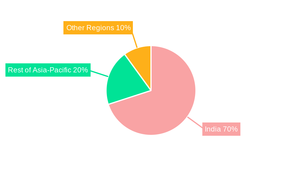 Sugar Industry in India Regional Share