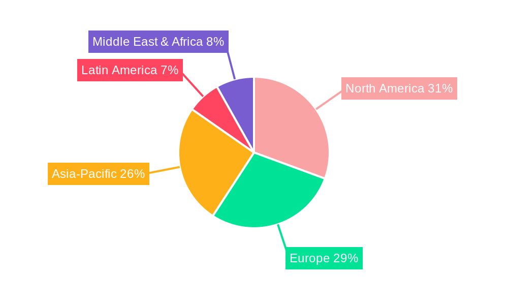 Supermarkets Market Regional Share