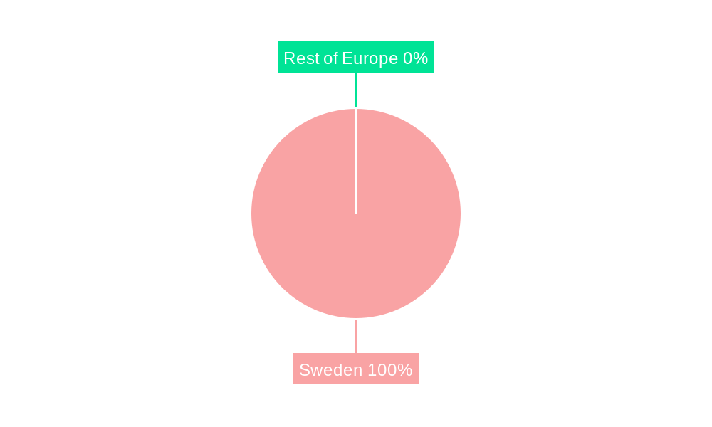 Sweden POS Terminals Market Regional Share