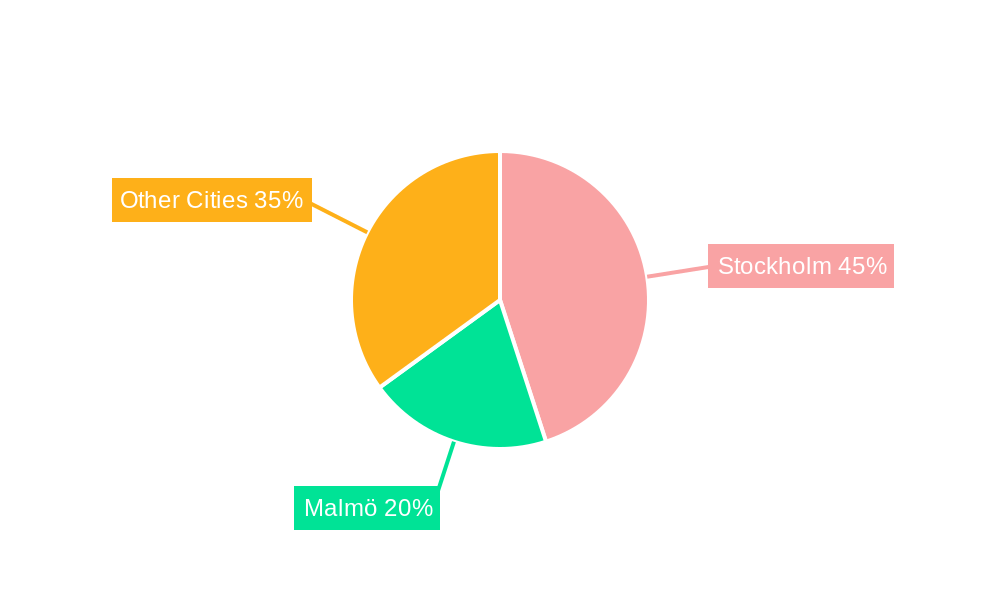Sweden Real Estate Market Regional Share