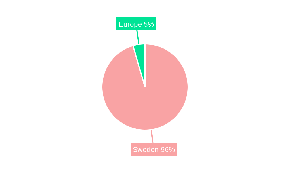 Sweden Renewable Energy Industry Regional Share