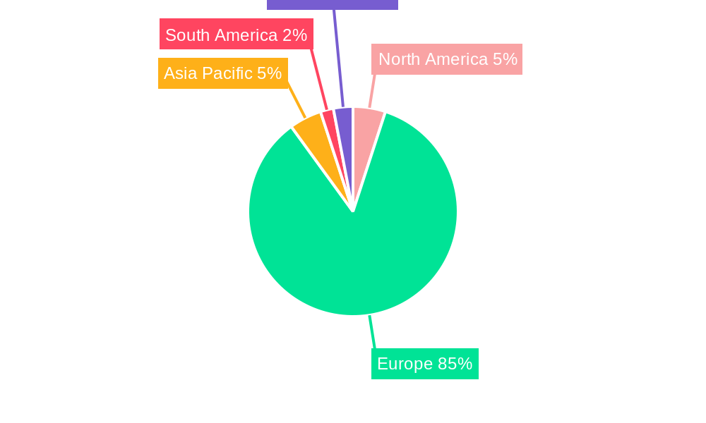 Swiss Buildings Market Regional Share