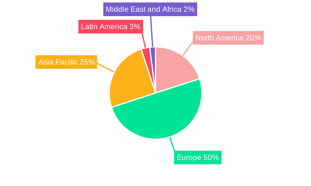 Switzerland Renewable Energy Industry Regional Share