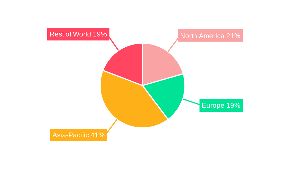 Synthetic Food Colorant Market Regional Share