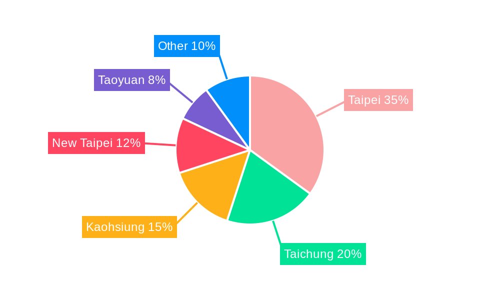 Taiwan Facility Management Market Regional Share