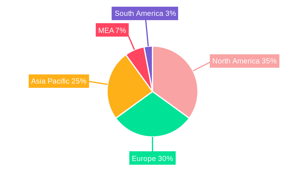 Tandem Piston Compressors Market Regional Share