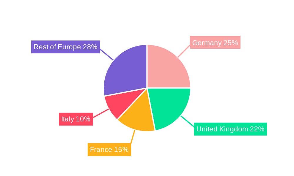 Tea Industry in Europe Regional Share