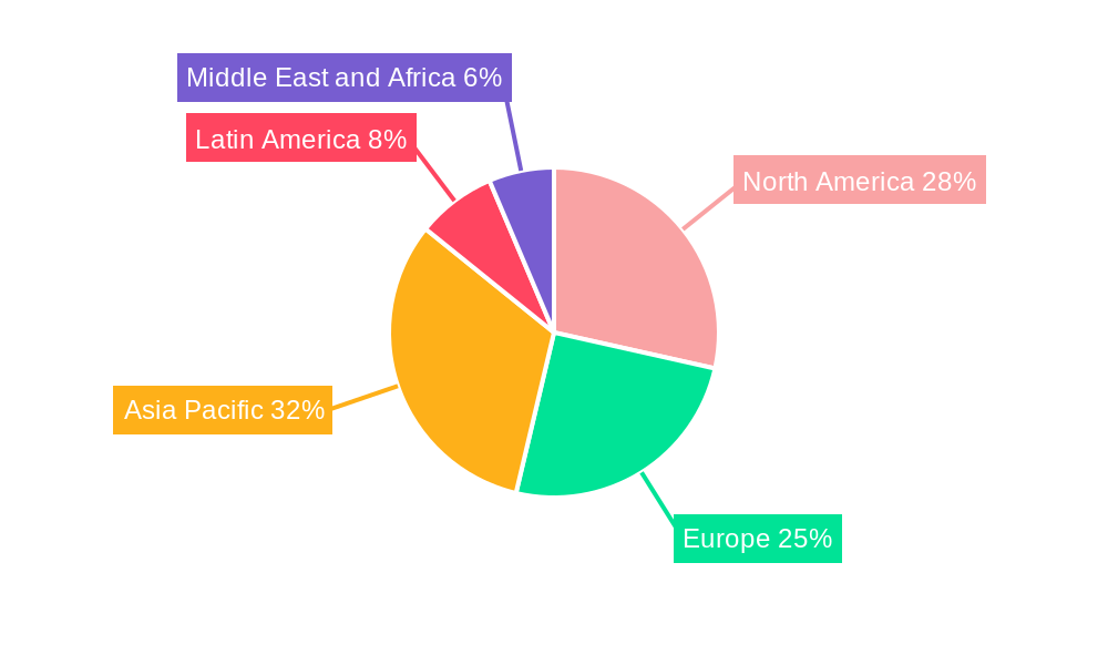 Telecom Billing and Revenue Management Platform Market Regional Share