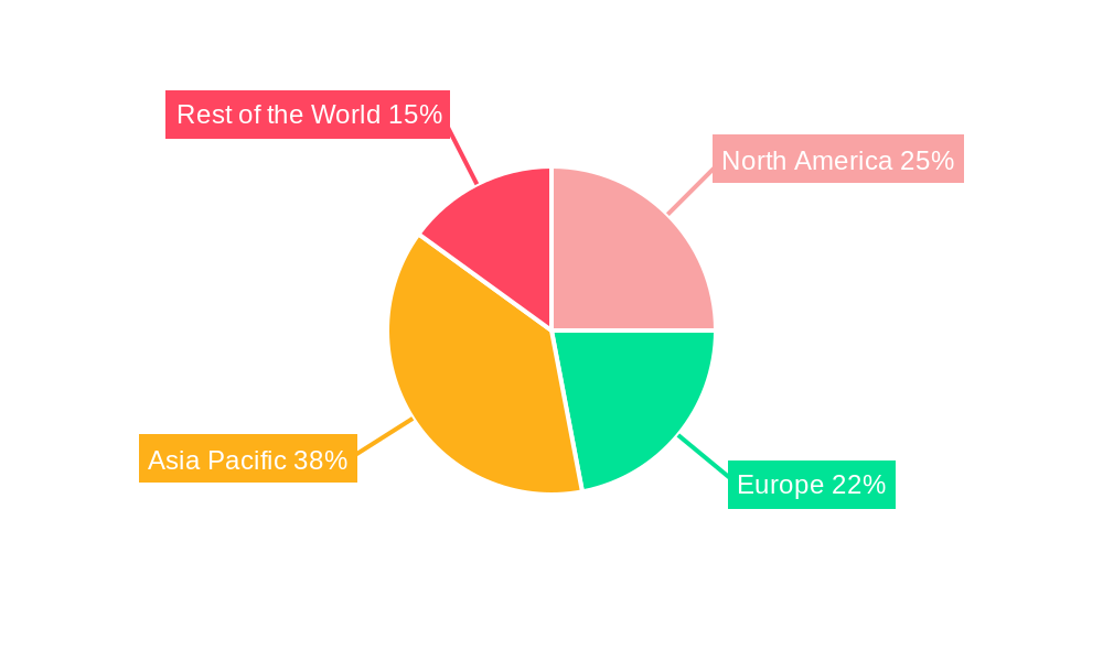 Telecom Cable Industry Regional Share