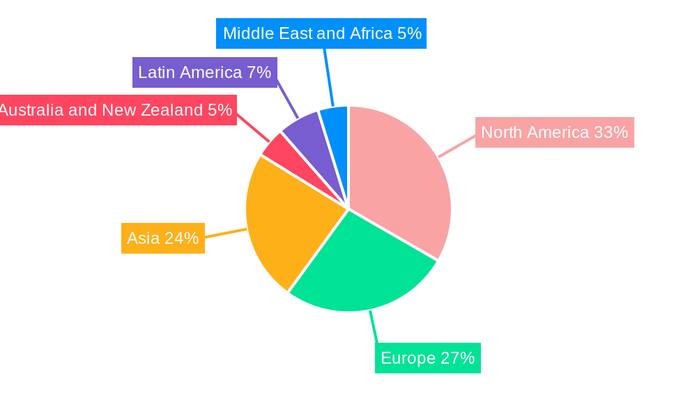 Test Management Software Market Regional Share