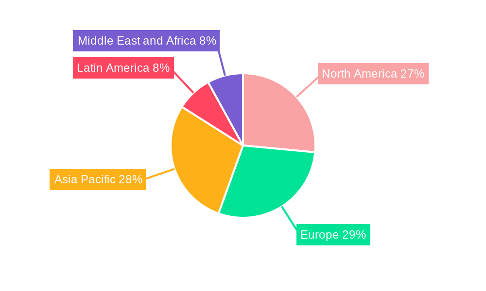 Testing, Inspection, and Certification Market for the Natural Resources Industry Regional Share