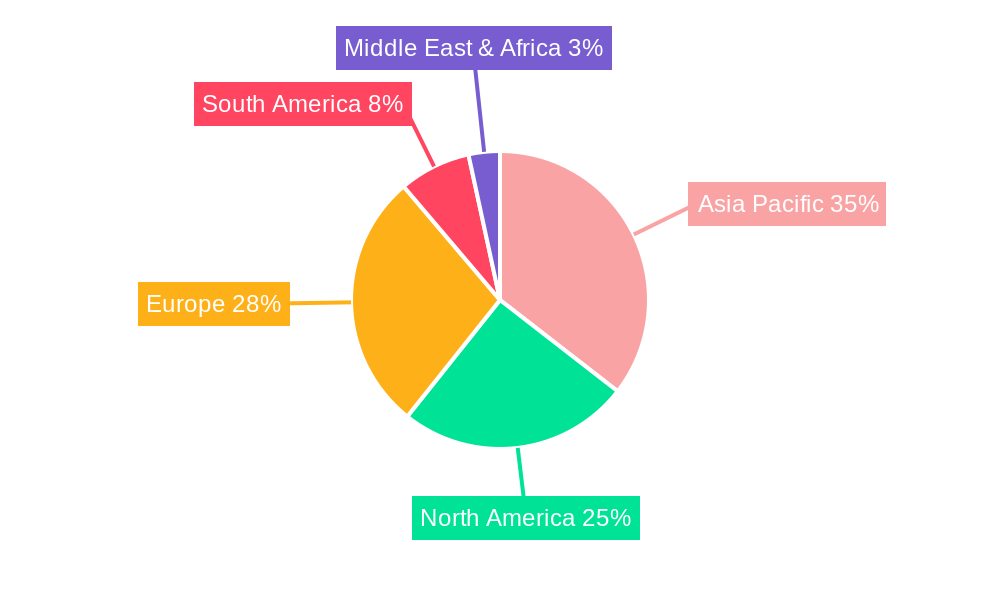 Textile Coatings Industry Market Share by Region - Global Geographic Distribution