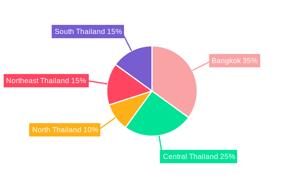 Thailand Lubricant Industry Regional Share